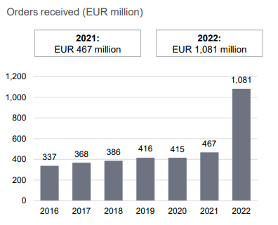 2022年第四季度orders.PNG自动化段